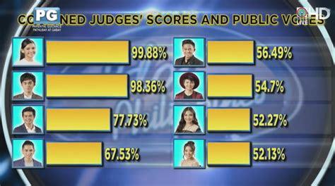idol philippines vote|Idol Philippines 2022 voting mechanics .